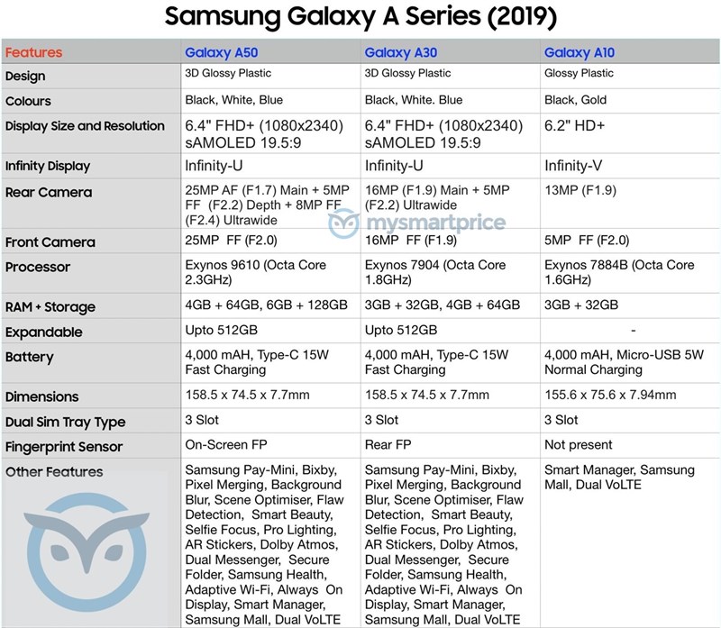 Samsung Galaxy A50, Galaxy A30, Galaxy A10 lộ toàn bộ cấu hình