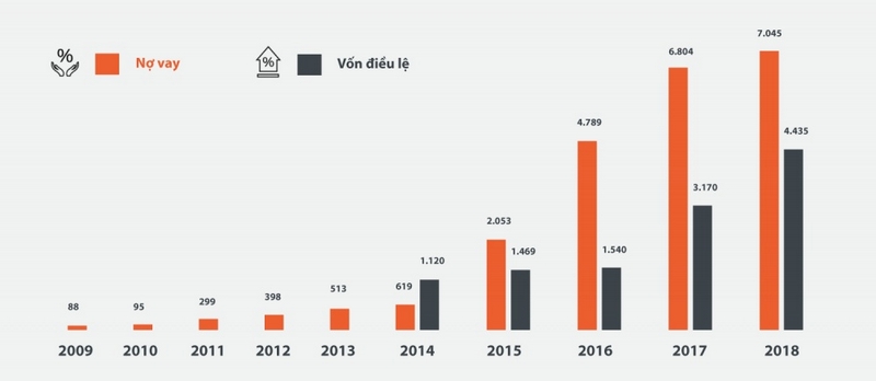 Thế Giới Di Động