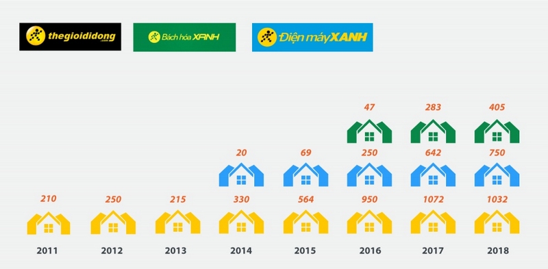 Thế Giới Di Động