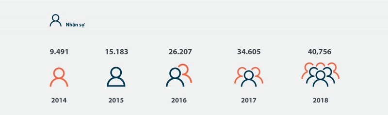 Thế Giới Di Động