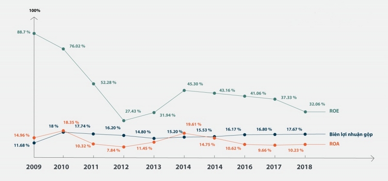Thế Giới Di Động