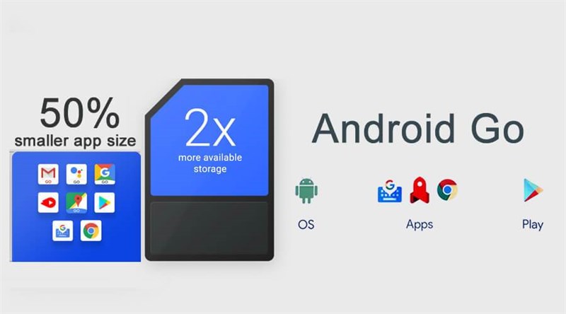 Android Go Android Go