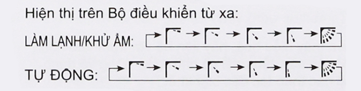 Hướng thổi của luồng khí