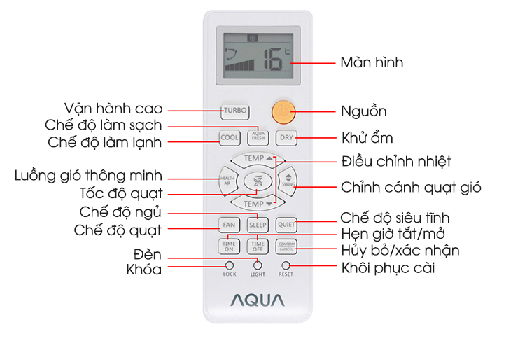 Tổng quan các tính năng trên remote máy lạnh Aqua
