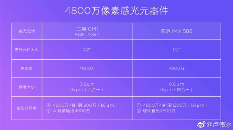 Redmi Note 7 Pro sẽ được công bố vào tuần tới