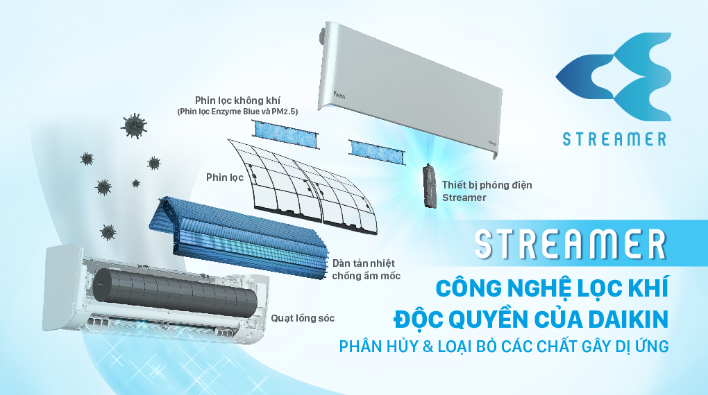 Màng lọc không khí giúp tránh ảnh hưởng sức khoẻ