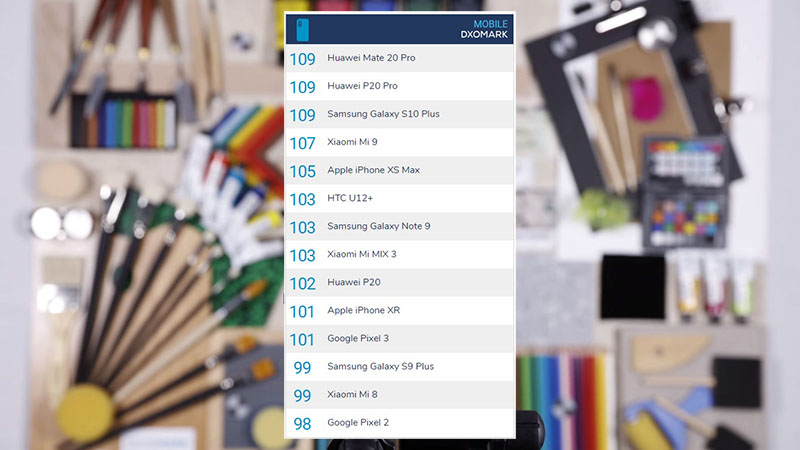 bang-xep-hang-dxomark