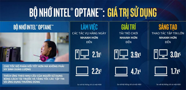 Ưu điểm của Intel Optane kết hợp HHD so với SSD