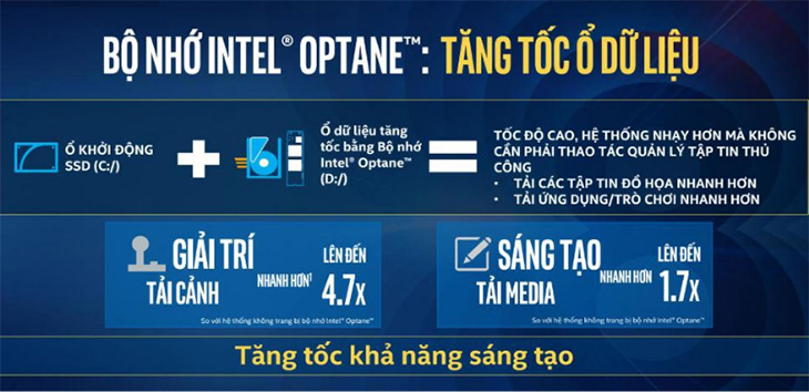 Bạn nên mua Intel Optane khi nào?