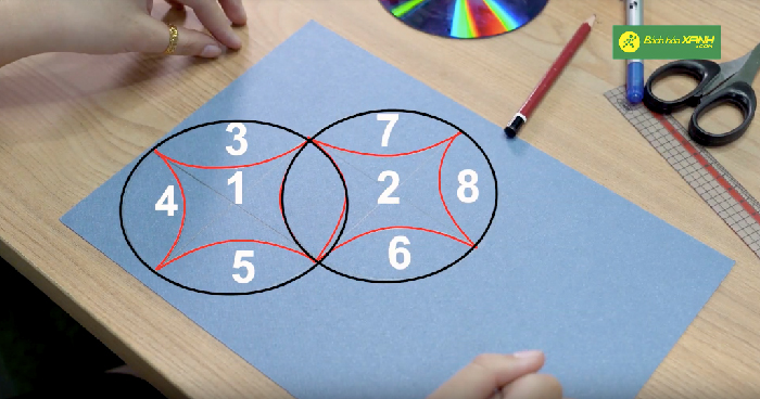 Dùng đĩa CD, để nối các điểm giao giữ đường kính và cung đường tròn lại với nhau như hình.