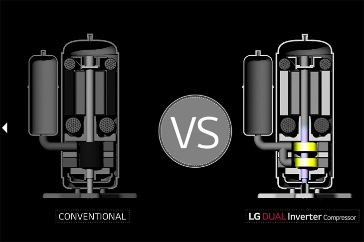 Công nghệ Dual Inverter trên máy lạnh LG