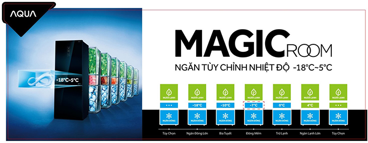 Ngăn Magic room trên tủ lạnh AQUA AQUA ra mắt loạt tủ lạnh ngăn đá dưới - tuyên chiến với các hãng khác > Ngăn Magic room trên tủ lạnh AQUA