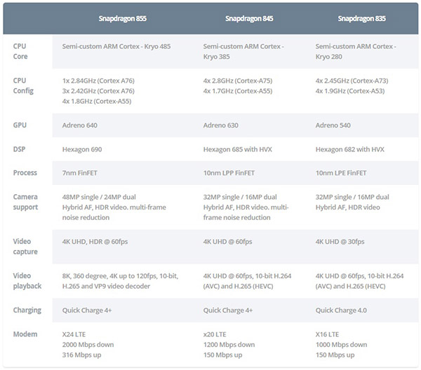 Snapdragon-855