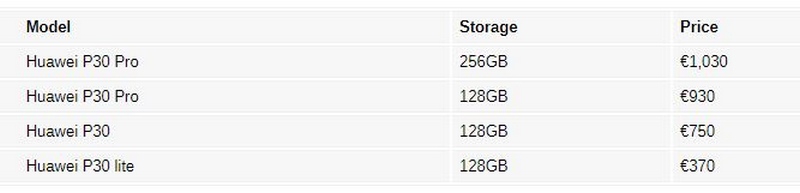 Rò rỉ giá bán của Huawei P30 Pro và Huawei P30 tại thị trường châu Âu Rò rỉ giá bán của Huawei P30 Pro và Huawei P30 tại thị trường châu Âu