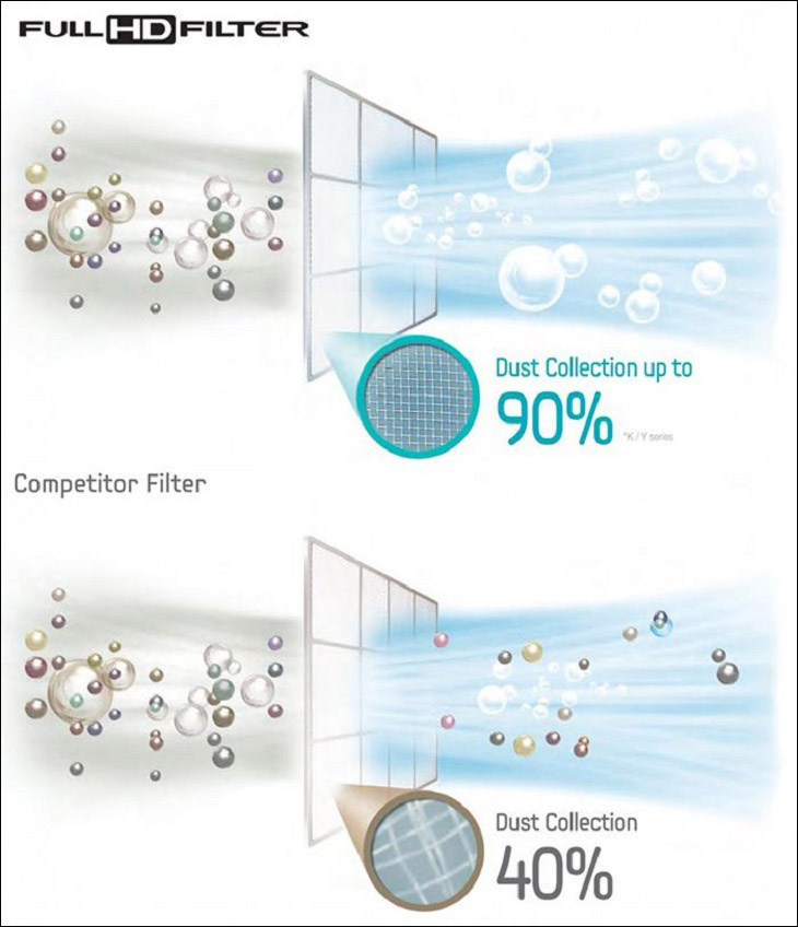 Màn lọc trên máy lạnh Samsung lưới lọc nhỏ, mật độ cao hơn màn lọc thông thường