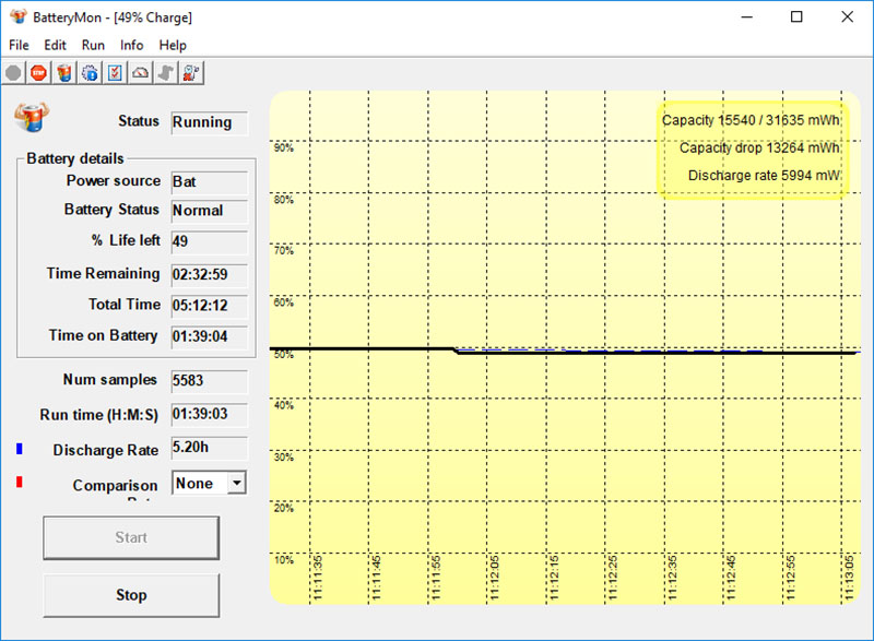 Đánh giá laptop ASUS X507MA