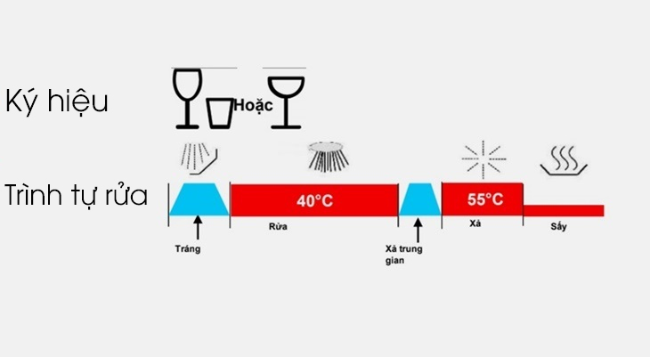 Chương trình rửa nhẹ 40 độ C