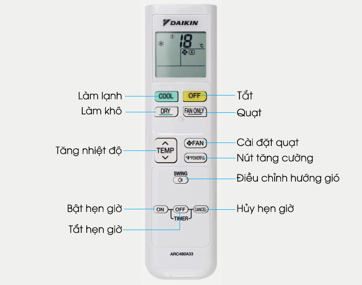 Tổng quan các tính năng trên remote