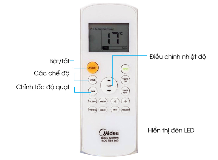 Các chế độ cơ bản