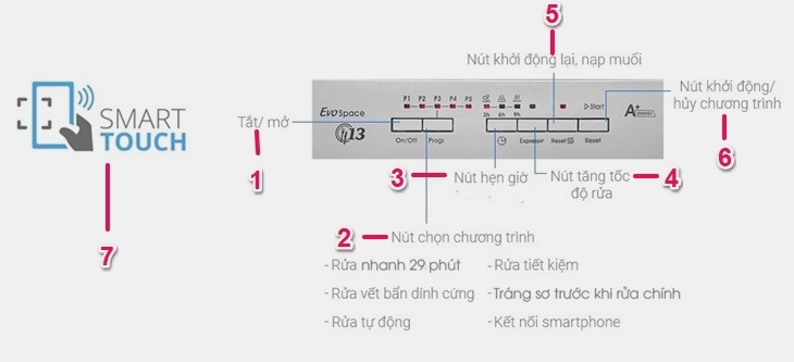 Tổng quan các tính năng trên bảng điều khiển