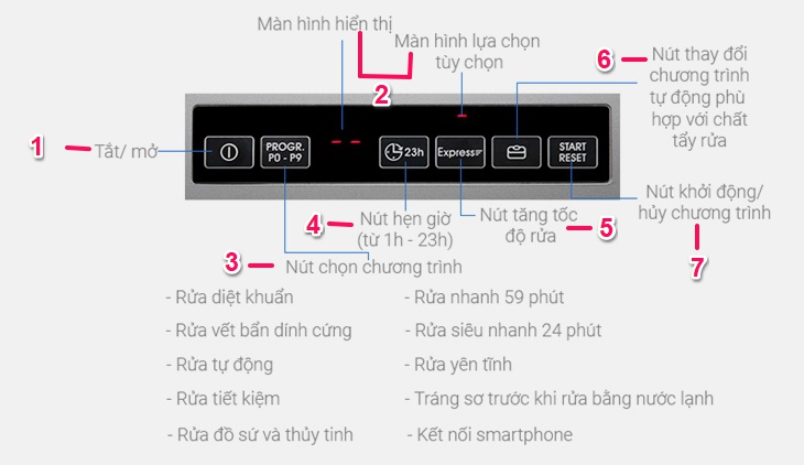 Tổng quan các tính năng trên bảng điều khiển