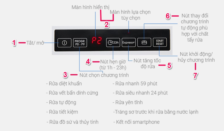 Tổng quan các tính năng trên bảng điều khiển