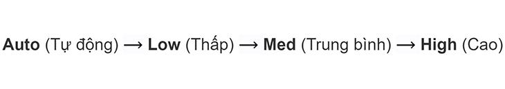 Các chế độ cơ bản - Tốc độ quạt