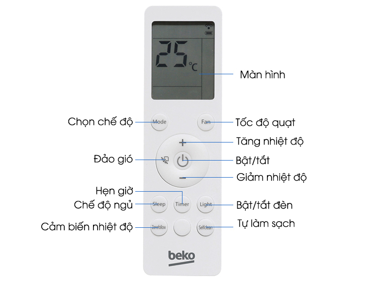 Tổng quan các tính năng trên remote