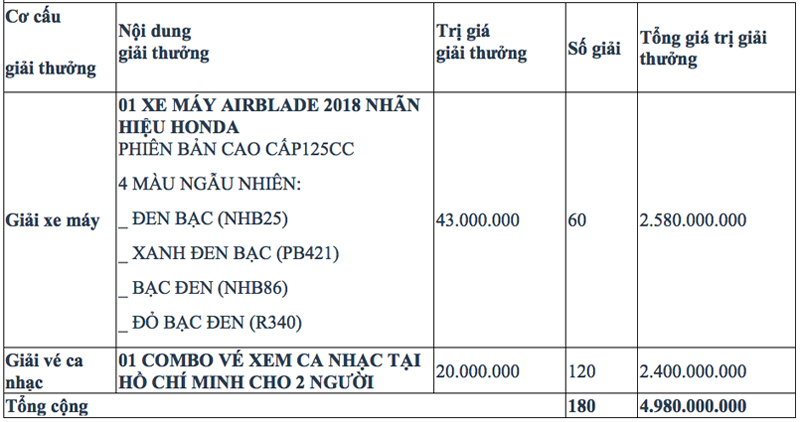 Mua mỳ ly cào trúng thưởng