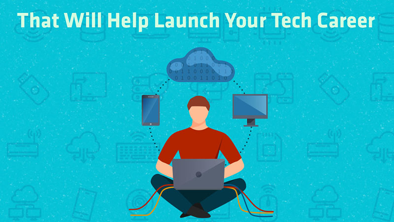 MWG Software Fresher 2019 mùa thứ 3