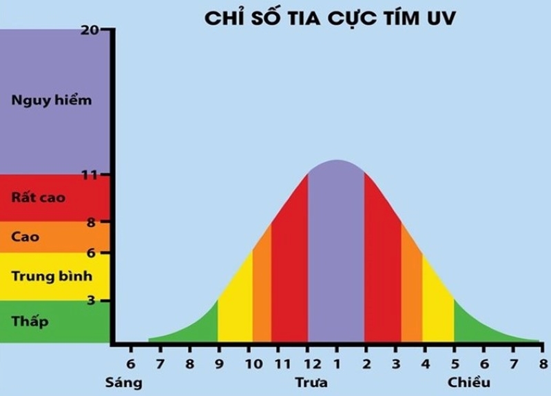 Hạn chế ra ngoài lúc trời nắng nóng