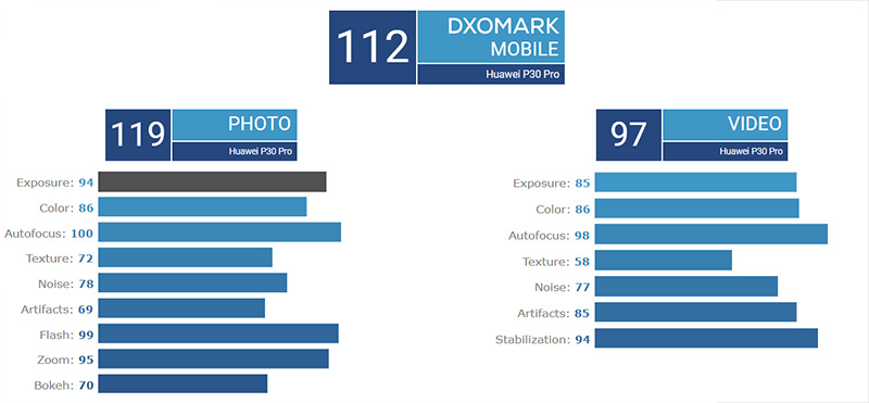 DXOMark
