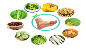 Người bệnh GOUT cần chú ý sử dụng thực phẩm gì?