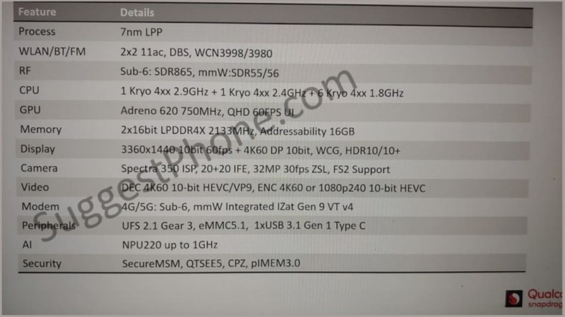 Chi tiết cấu hình của chip Snapdragon 735 7nm