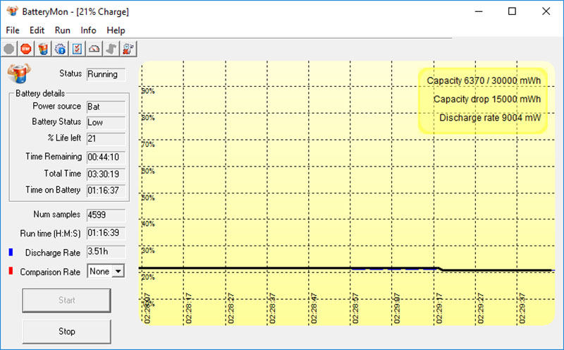 Đánh giá Lenovo Ideapad 330