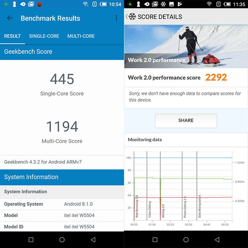 Đánh giá Itel P33 Đánh giá Itel P33