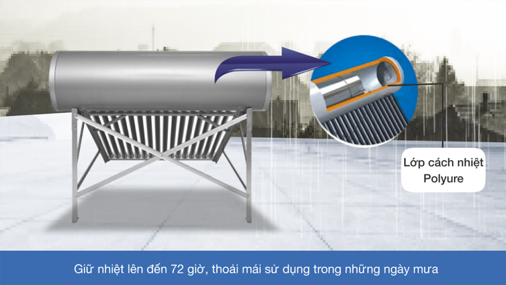 Thời gian giữ nhiệt lâu đến 72 tiếng