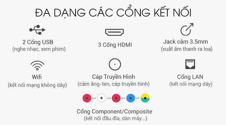 Kết nối đa dạng, dễ dùng