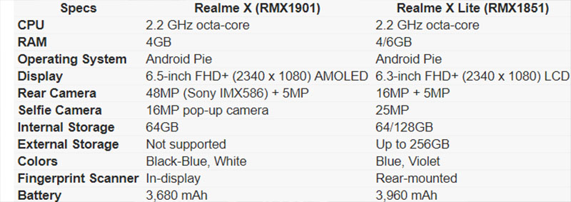 cấu hình realme x