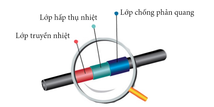 Ống chân không 3 lớp là gì?