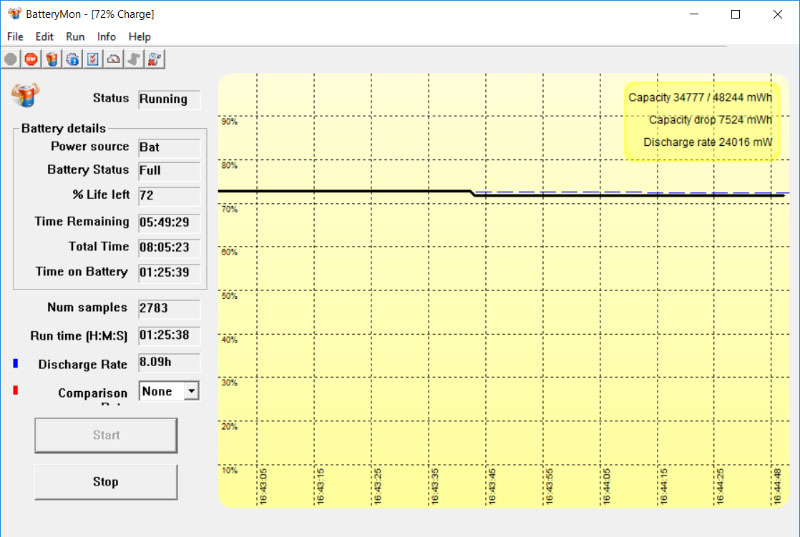 Đánh giá Acer Swift 3 SF313