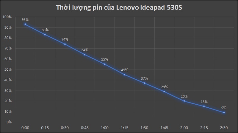 Đánh giá Lenovo Ideapad 530S: Phiên bản sử dụng card đồ họa rời - ảnh 11 Đánh giá Lenovo Ideapad 530S: Phiên bản sử dụng card đồ họa rời - ảnh 11