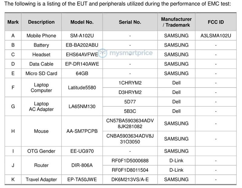 Smartphone giá rẻ Galaxy A10e đạt chứng nhận tại FCC
