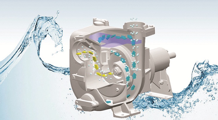 Máy bơm nước là gì? Nguyên lý hoạt động và chức năng của máy bơm nước? > Nguyên lí hoạt động