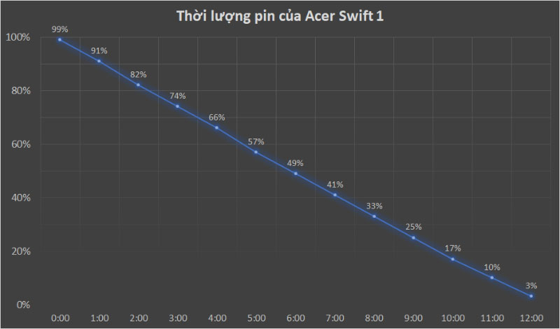 Đánh giá Acer Swift 1 Đánh giá Acer Swift 1