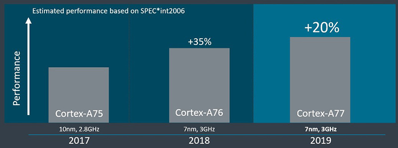 vi xử lý ARM vi xử lý ARM