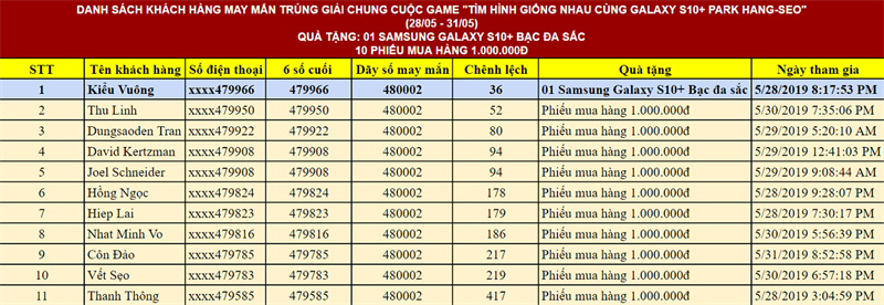 Kết quả game S10+ Park Hang-Seo