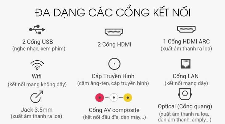 Đánh giá Android tivi TCl P8 > Đa dạng cổng kết nối