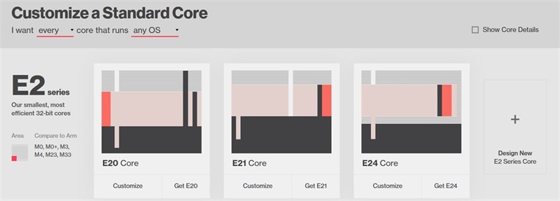 Giải pháp mã nguồn mở RISC-V của SiFive