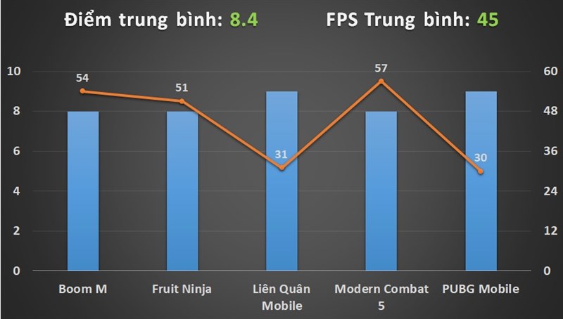Đánh giá Asus Zenfone Max M2 Đánh giá Asus Zenfone Max M2
